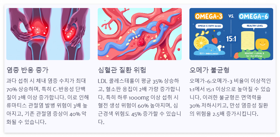 과다 섭취 시 주의점