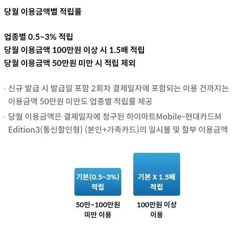 하이마트Mobile-현대카드M+Edition3(통신할인형)+M포인트+적립+혜택