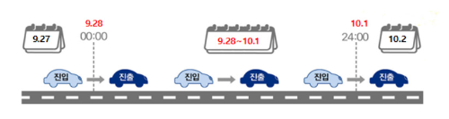 알트태그-추석 연휴 고속도로 통행료 면제 기간