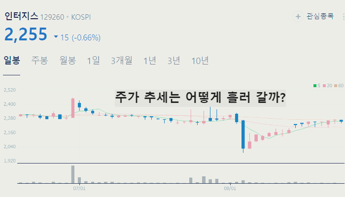 해운 관련주 대장주 TOP10