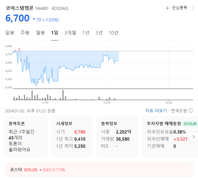 코아스템켐온 주가