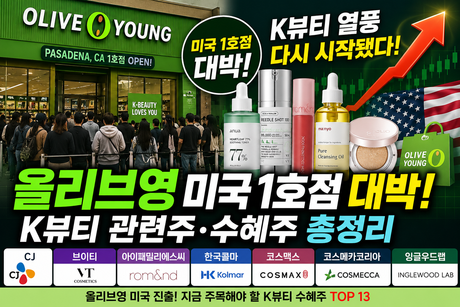 올리브영 미국 1호점 오픈런과 K뷰티 관련주를 상징하는 초록색 매장 배경, 화장품 제품, 상승 화살표, CJ&middot;브이티&middot;한국콜마&middot;코스맥스 등 수혜주 키워드가 배치된 투자 정보형 블로그 썸네일 이미지