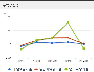 HD현대일렉트릭 주가 성장성