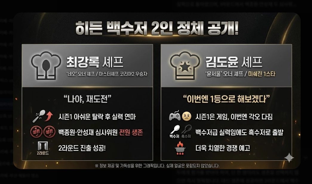 흑백요리사2 출연진 총정리 2026년 맛집 예약 전쟁 대비 가이드