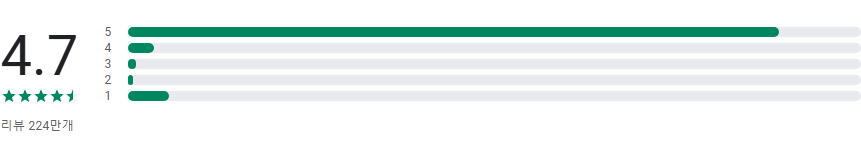 동영상 다운로더 어플, 비디오 및 음악 다운로드