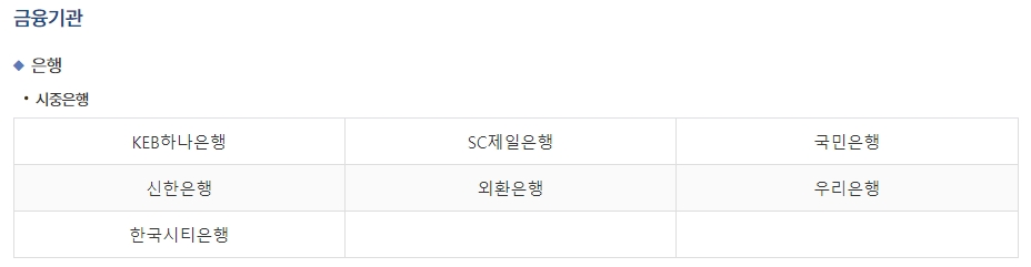 1금융권 시중은행 목록