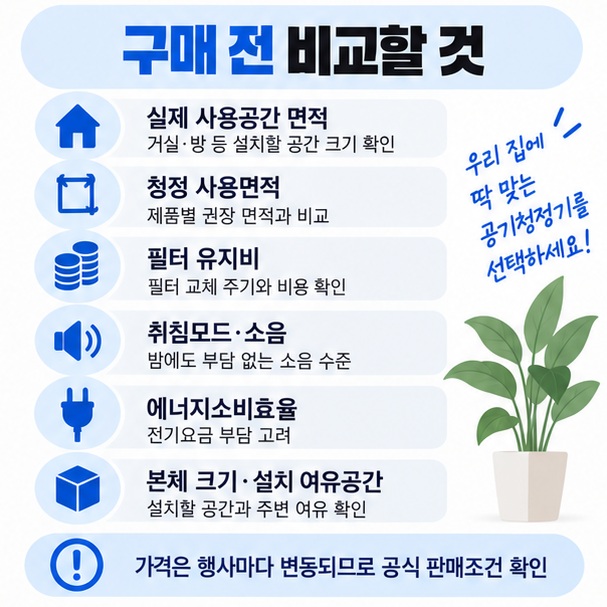 실제 공간 면적 청정면적 필터 유지비 소음 에너지효율 본체 크기를 확인하는 구매 전 체크리스트 이미지