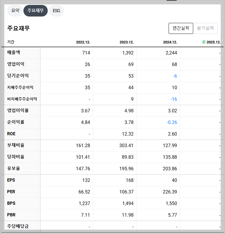 강원에너지 재무 지표