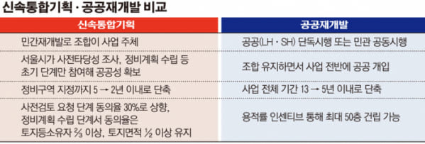 잘 나가던 서울 빌라, 오세훈표 신속통합기획 때문 위기에
