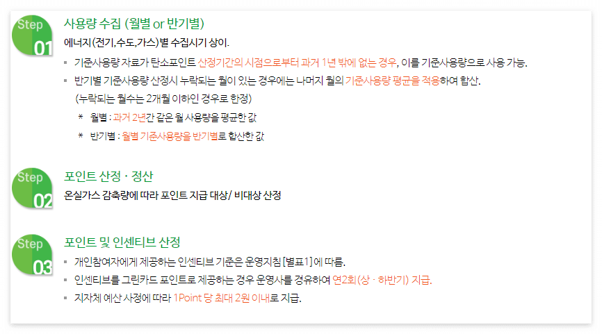 포인트 계산안내