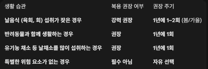 복용 권장 여부와 주기