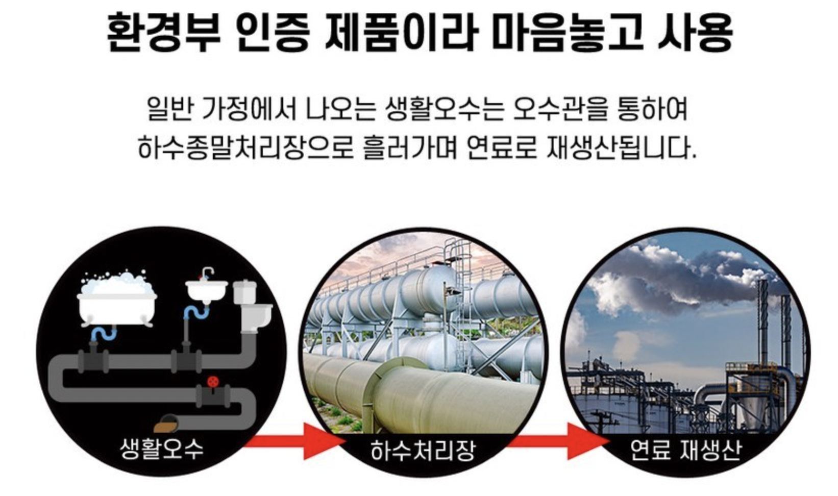 음식물처리기-점유율