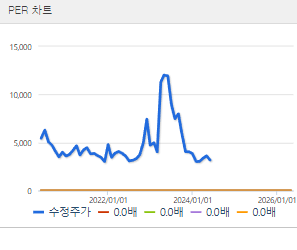 이엔플러스 주가 전망 목표주가 배당금