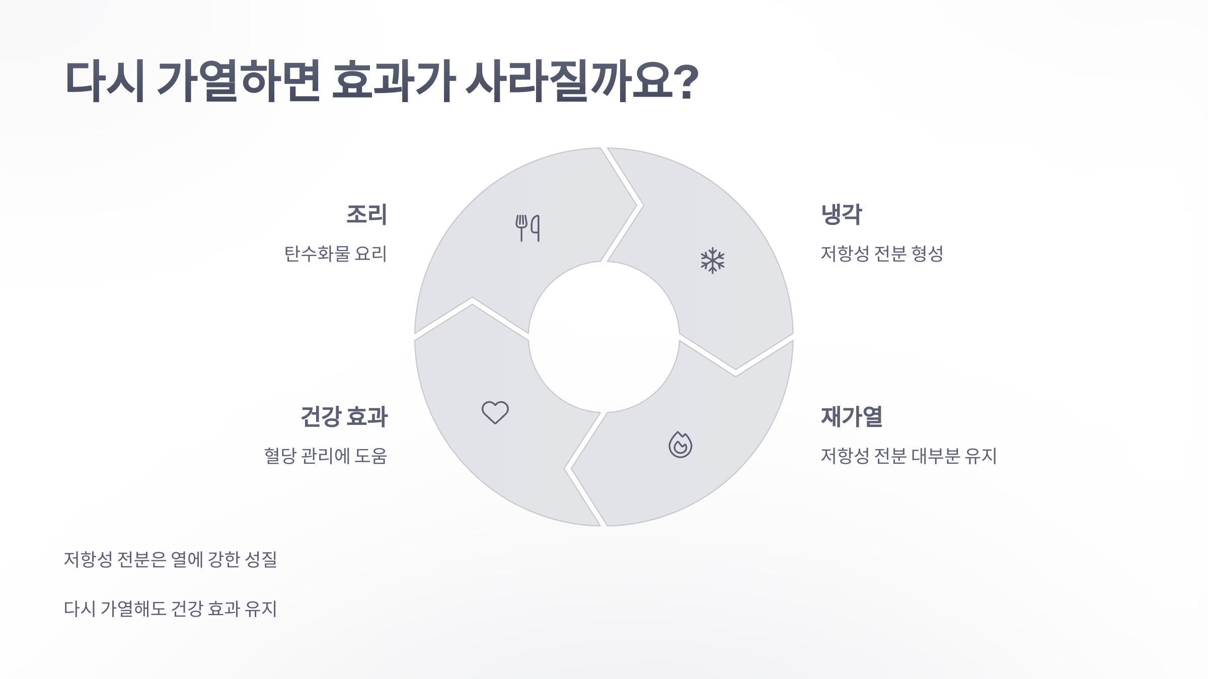 참조-탄수화물을-요리,-식힌-후-다시-가열-4