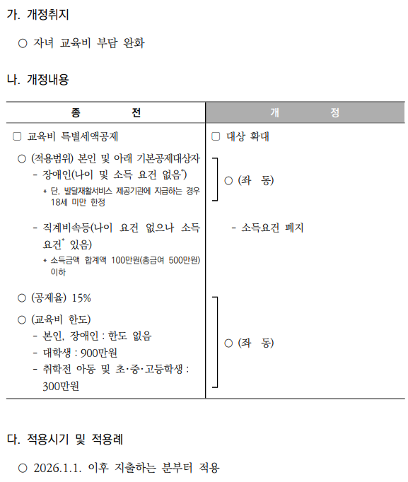 대학생 교육비 특별세액공제 소득요건 폐지
