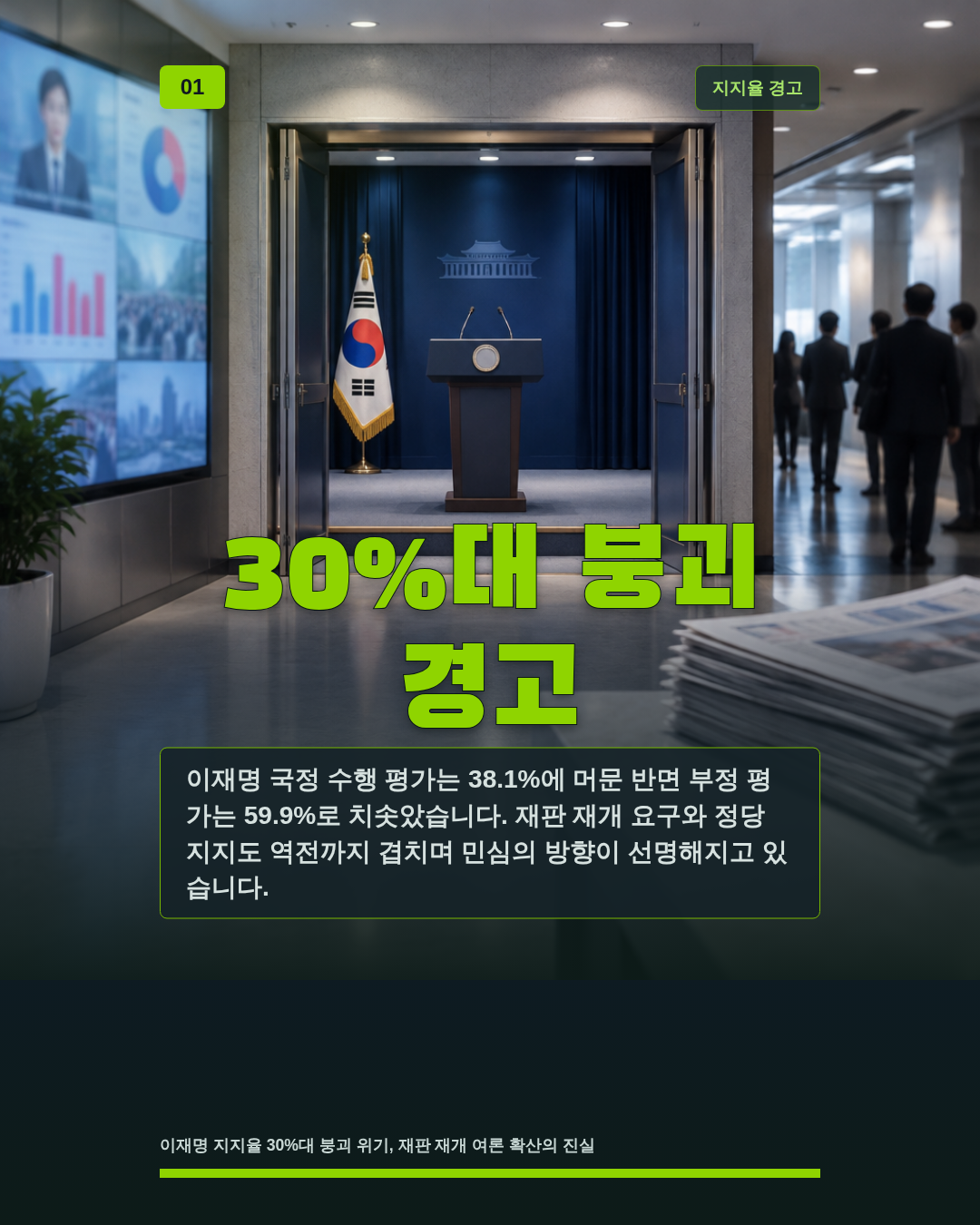 30%대 붕괴 경고