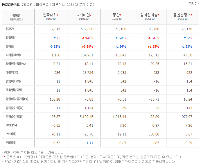 한국내화_동종업비교자료