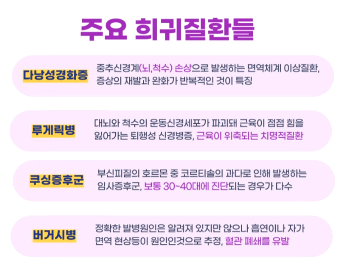 희귀질환 종류