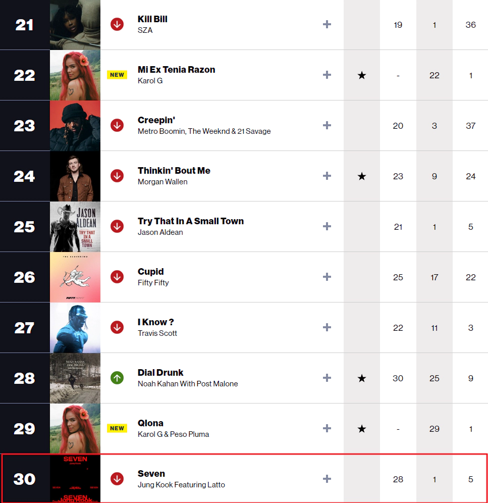 빌보드차트hot100