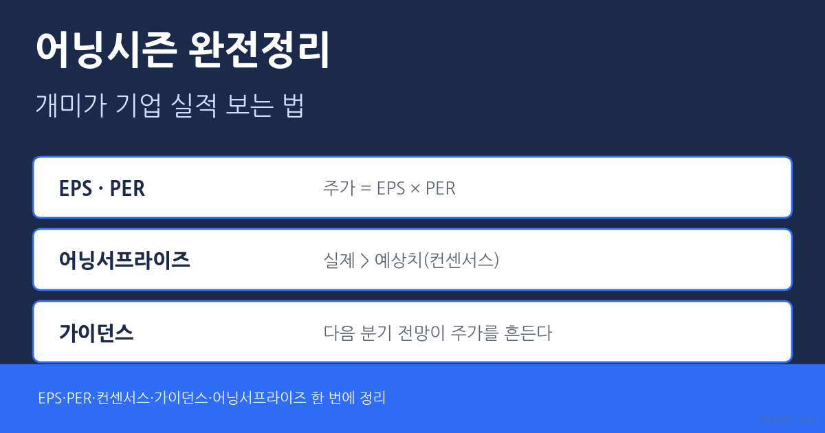 어닝시즌 개미가 실적 보는 법 대표 썸네일(EPS·PER·컨센서스·가이던스·어닝서프라이즈 핵심 요약)