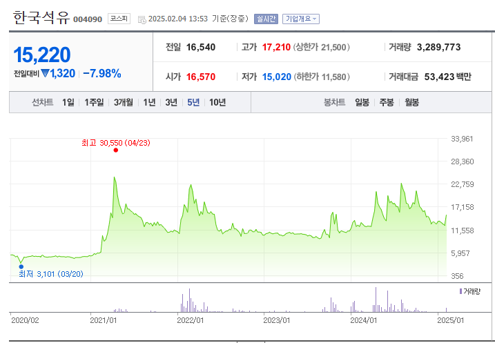 대왕고래 관련주