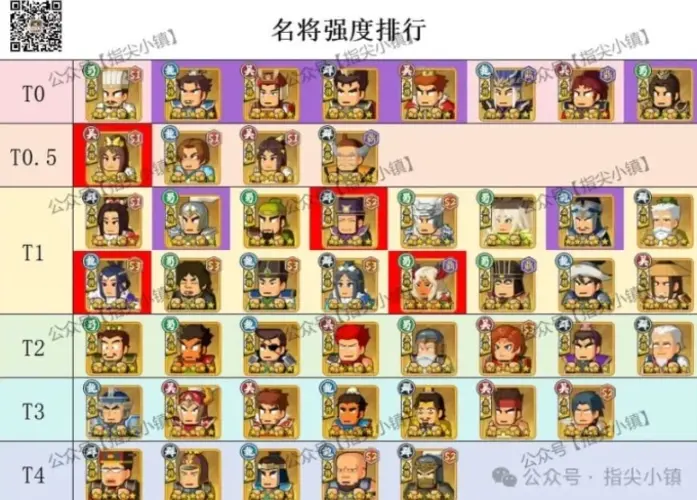 비지 세이비어 쿠폰 티어표 공략 방법