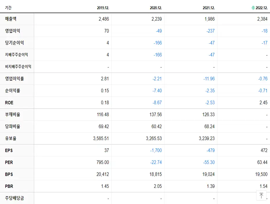 아모텍 재무제표
