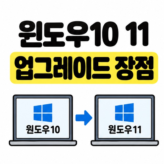 윈도우10 11 업그레이드 장점이라는 제목 아래 윈도우10과 윈도우11 노트북 화면을 오른쪽 화살표로 연결한 대표 썸네일