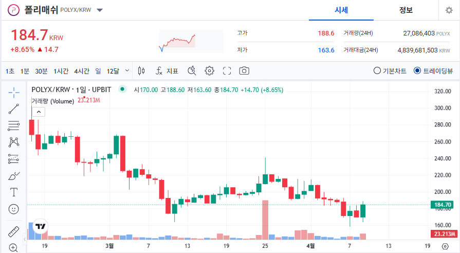 폴리매쉬 코인 가격 전망
