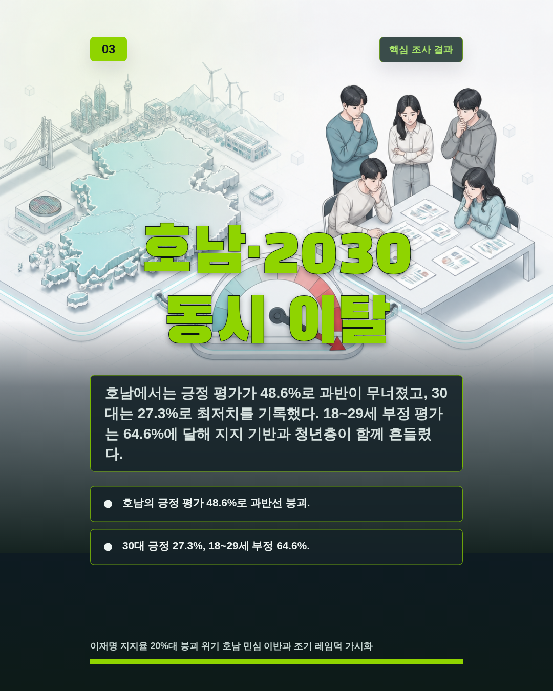 호남·2030 동시 이탈