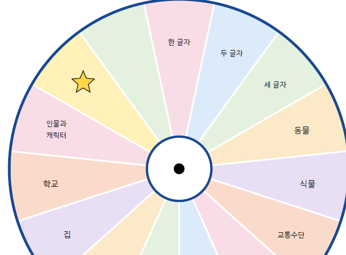 주제 회전판