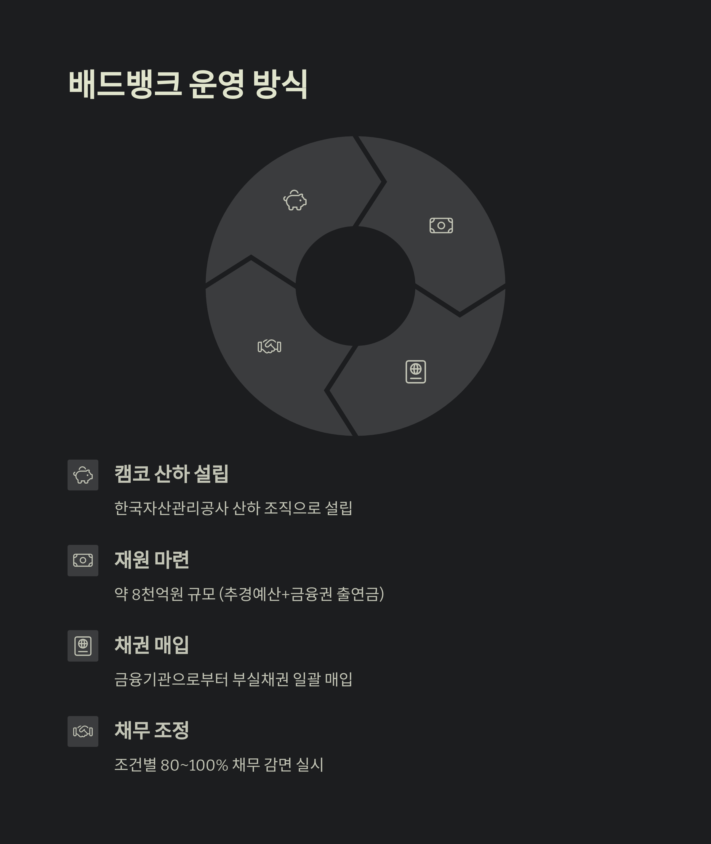 배드뱅크