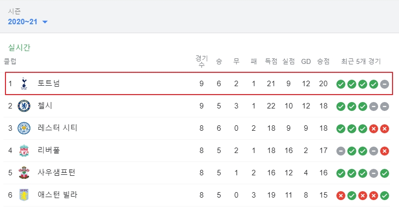 EPL 순위표