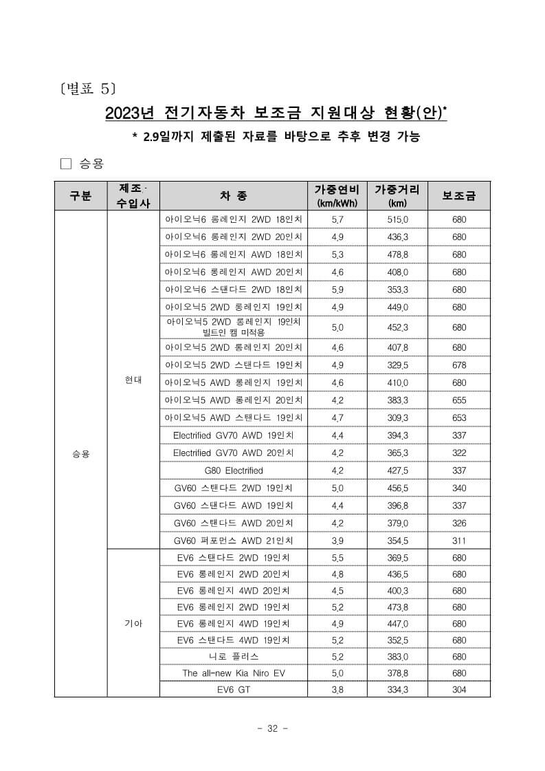 2023년 전기차 보조금