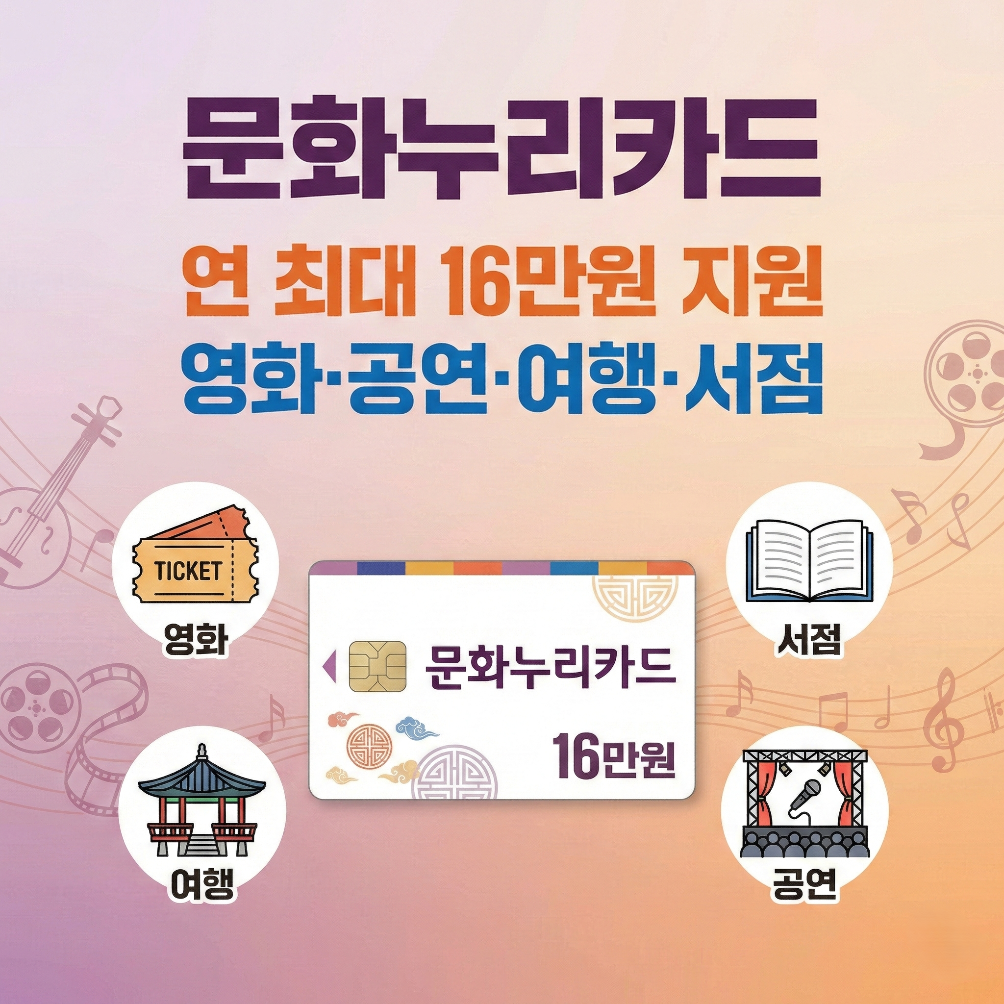 문화누리카드