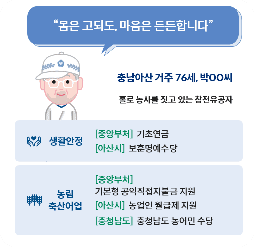 보조금24 후기