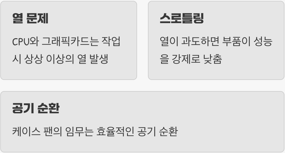 내 컴퓨터 안의 '찜질방', 왜 식혀야 할까?