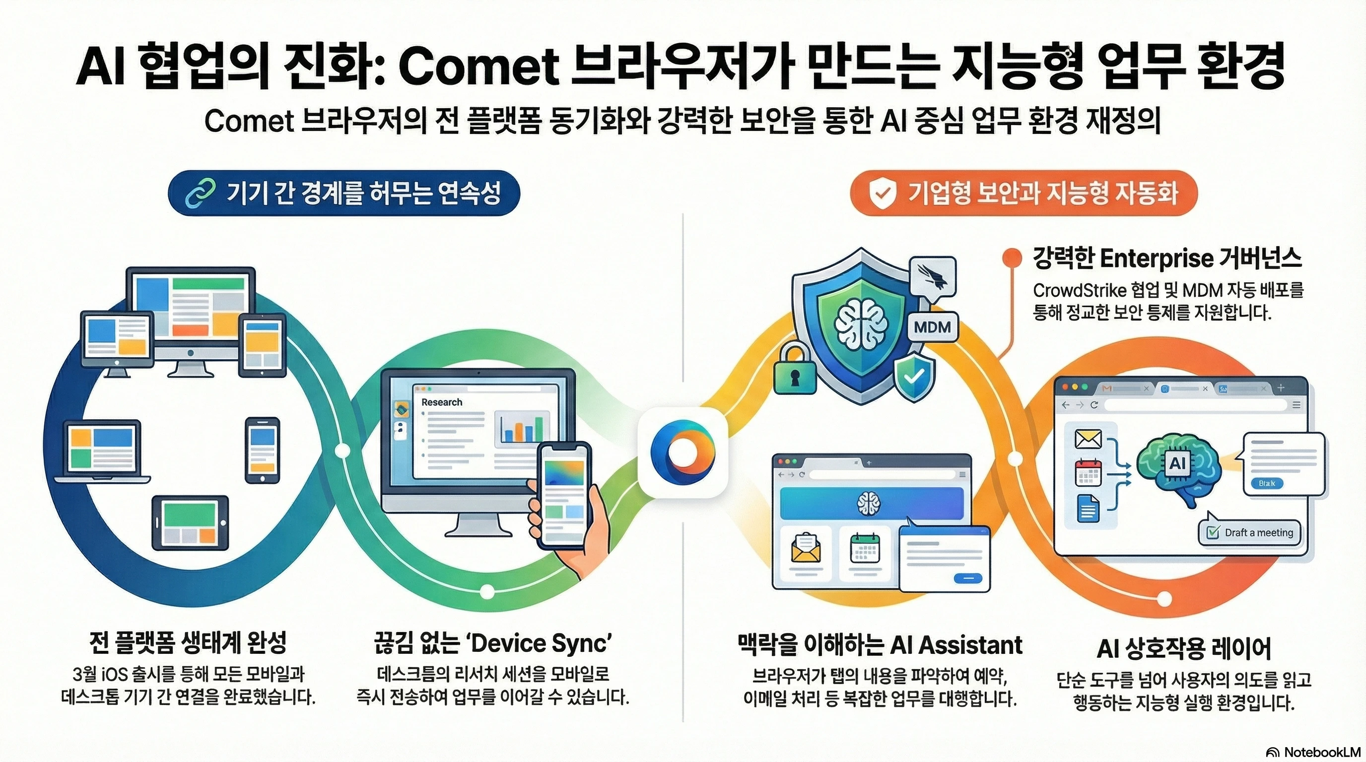 지능형 브라우저 업무 환경 진화