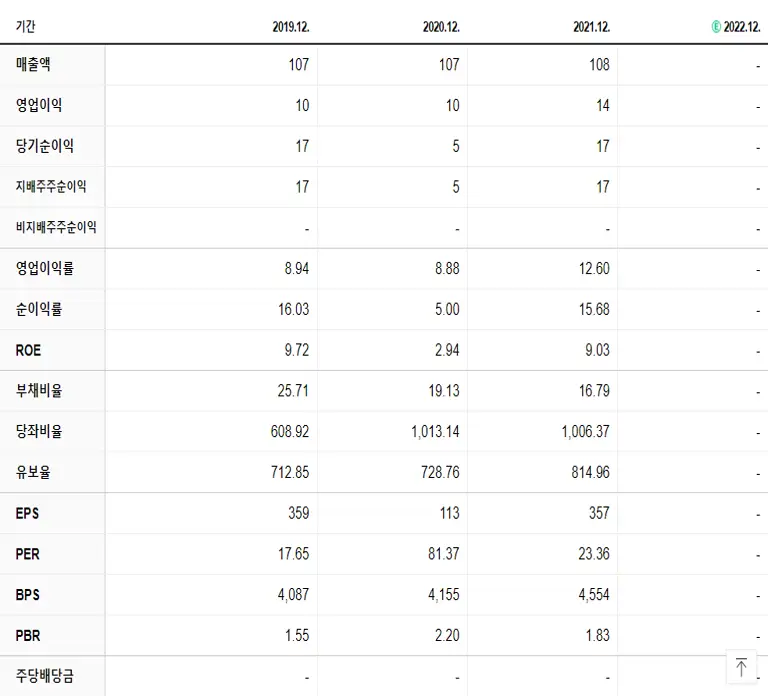이퓨쳐 재무제표