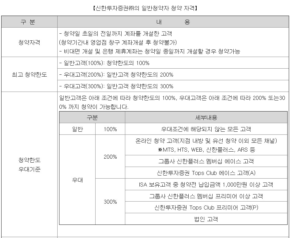 유투바이오 공모주- 청약자격