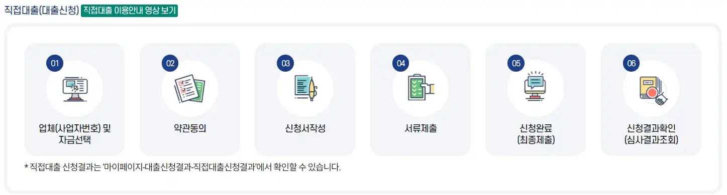 직접대출 신청 절차
