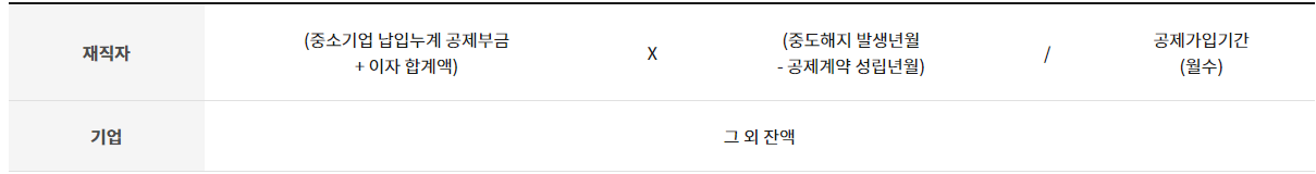 중소기업 재직자 우대 저축공제 해지환급금