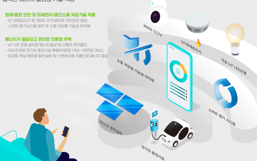 신혼희망타운-기술