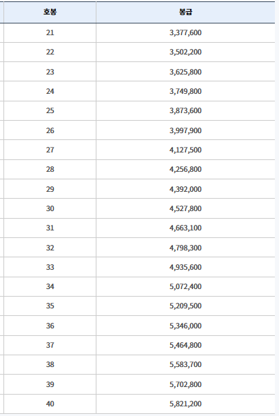 교사봉급표 2024년