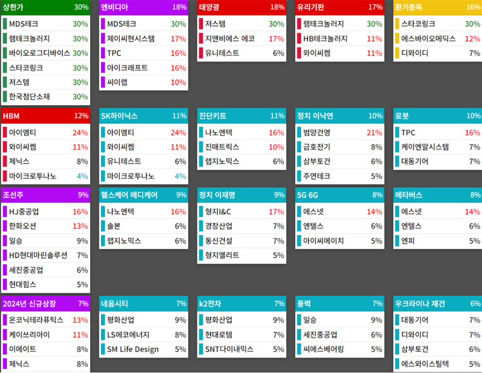 25.01.07(화) 금일 상승률Top30 시간외 단일가 특징주 및 내일이슈