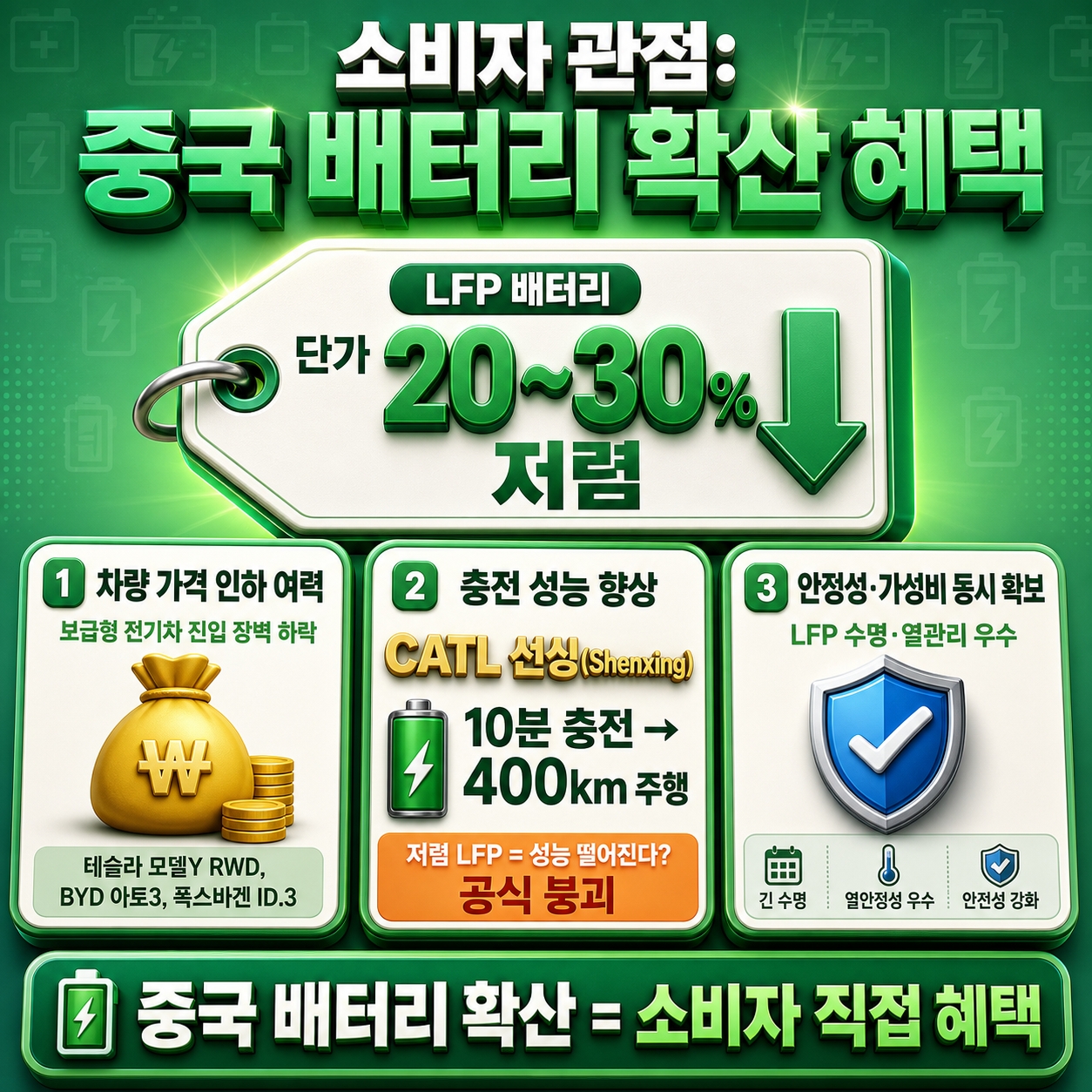 글로벌 전기차 배터리 시장