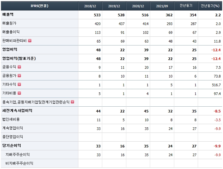한신기계-재무제표