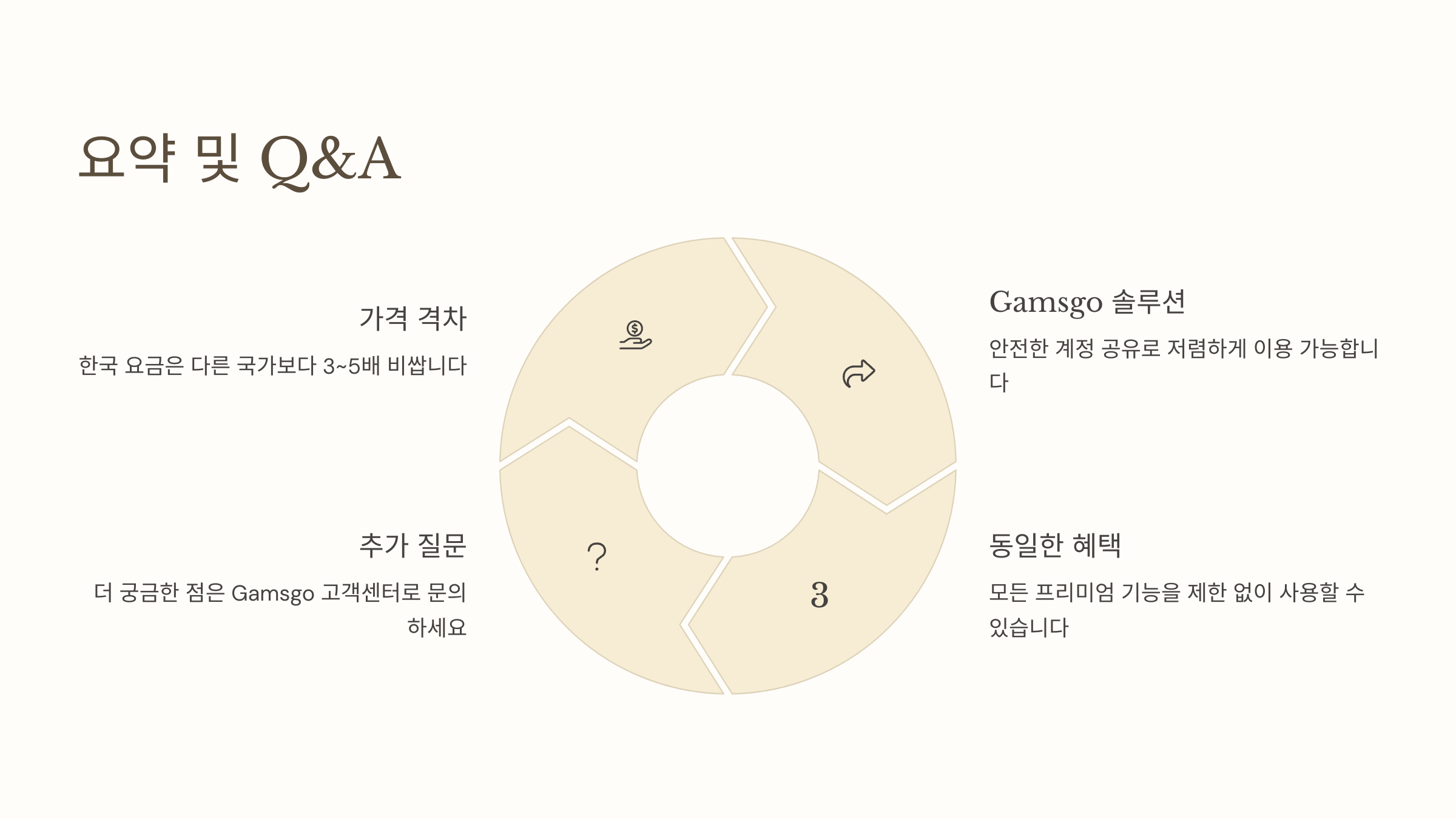 유튜브프리미엄우회45