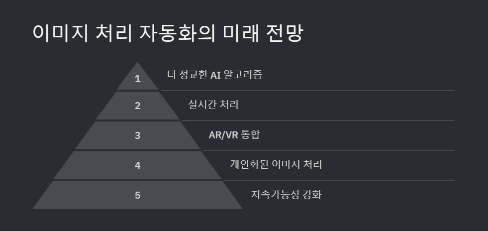 컴퓨터비전