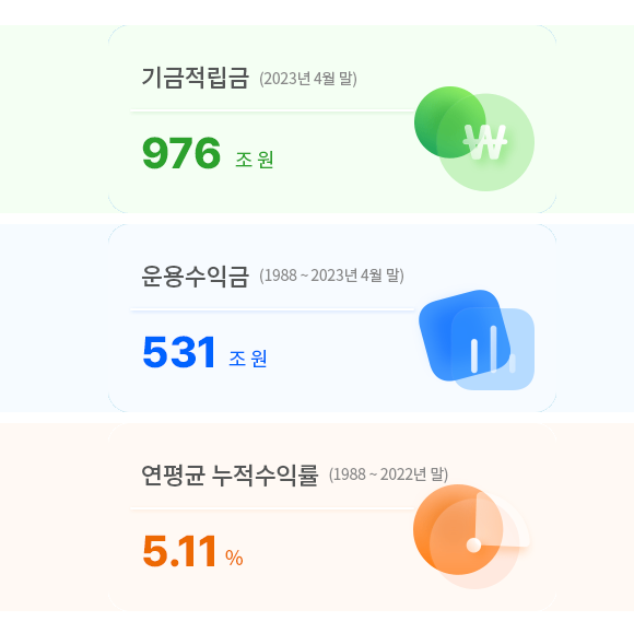 국민연금 적립금